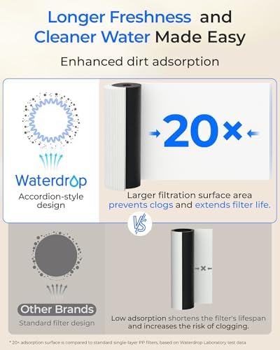 Waterdrop DLA Under Sink Water Filter System, No Drill Required, 2 Stage - Image 6