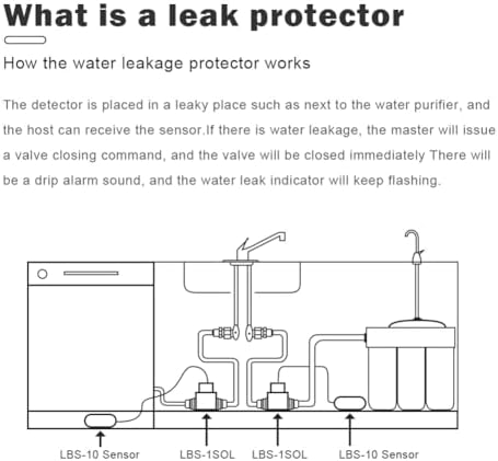 Leakage Detector Water Purifier with Auto Leak Alarm and Valve - Image 2