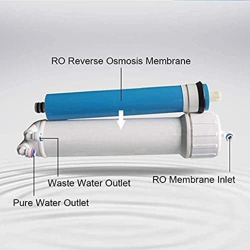 TFC-1812-75 Universal Compatible RO Membrane， 75 GPD Replacement Membrane for 5-Stage Home Drinking Reverse Osmosis Water Filtration System - Image 6