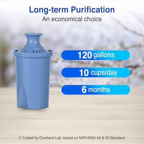 Long Lasting Water Filters Compatible Brita Filter Replacement Reduces Lead - Image 3