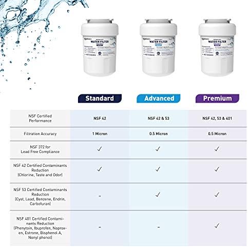 Amazon Basics Replacement GE MWF Refrigerator Water Filter Cartridge - Advanced Filtration (Pack of 2) - Image 6