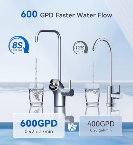 Stokk 600 GPD Reverse Osmosis System, 8-Stage Tankless RO Water Filter - Image 4