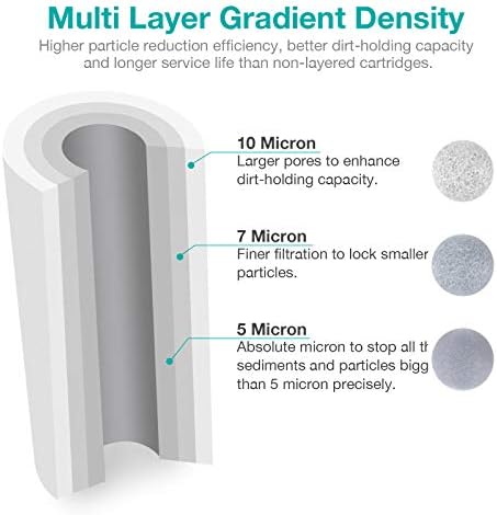 SimPure 2-Stage 10" x 4.5" Whole House Water Filter Replacement - Image 3