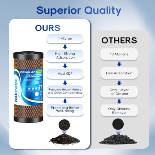 ICEPURE 1 Micron 4.5" x 10" CTO10BB-KDF Whole House Water Filter Coconut Shell Activated Carbon and KDF Heavy Metal Removal Water Filter Replacement for Home, 3PACK - Image 5
