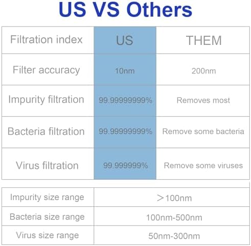 Portable Water Filter Straw Kit, Personal Water Filtration System for Camping Backpacking Hiking Emergency Survival Preparedness Outdoor Travel (5) - Image 4