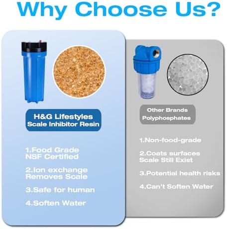 H&G Lifestyles 2.5 x 10 Water Descaler Filter Cartridge Replacement - Image 5