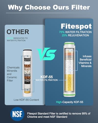 Filtered Shower Head with Handheld, High Pressure Showerhead with Filters - Image 3
