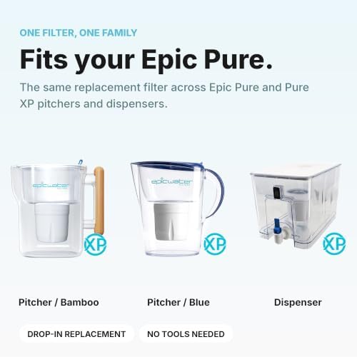 Epic Water Filters Pure REPLACEMENT Compatible with Epic Pure Water Pitcher/Removes Fluoride, Lead, Forever Chemicals, Heavy Metals, Industrial Pollutants/Filters 100 Gallons - Image 6