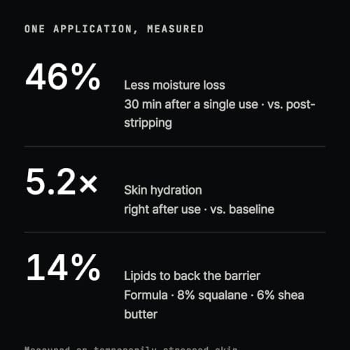 Barrier Care Duo, Dual Moist Toning Lotion 200 ml and Comfort Barrier Cream 50 ml for Dry and Sensitive Skin, COSMOS Organic Certified, Fragrance Free - Image 3