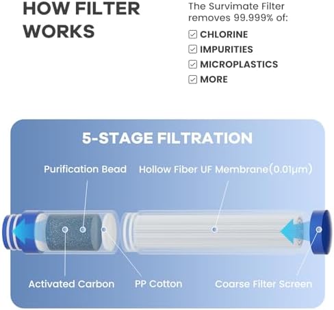 SurviMate 5-Stage 0.01μm Ultra-Filtration Filtered Water Bottle BPA-Free - Image 2
