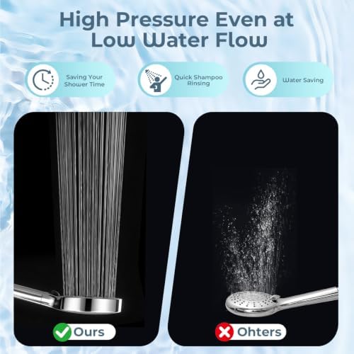 High Pressure Filtered Shower Head with Handheld 7 Spray - Image 6