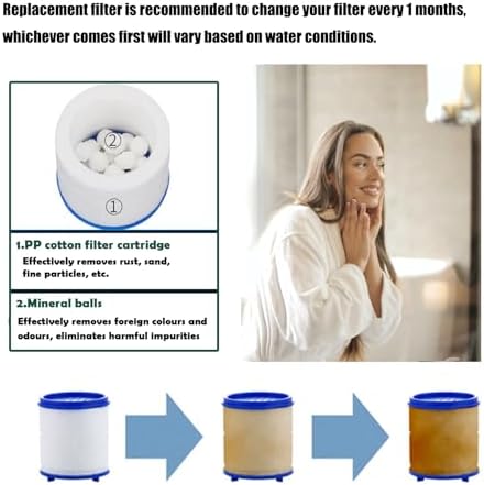 5 Pack Sink Water Faucet Filter Cartridge Replacements,Sink Water Filter Replacement Cartridge,Faucet Water Filter, Removes Chlorine Fluoride Heavy Metals - Image 4