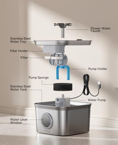 Cat Water Fountain Pump | Ultra-Quiet & Long-Lasting Replacement Pump for Feelneedy FN-W22 - Image 4
