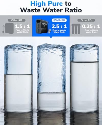 E8 800GPD Compact Reverse Osmosis System 800 GPD Fast Flow RO Water Filter, 9 Stage Tankless Under Sink RO Water Filtration System High Pure to Drain, LED Smart Real-Time Display Faucet, Dark Black E8 - Image 5
