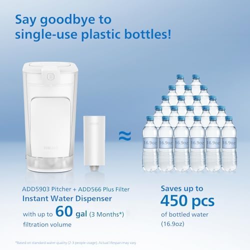 PHILIPS Electric Water Filter Pitcher & Water Filter Dispenser, ADD5903 - Image 5