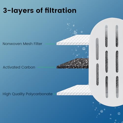 DOOOB Cat Water Fountain Filter, 48 Pack Cat Fountain Filters - Image 4