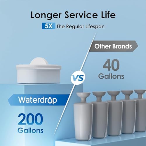 Waterdrop WFD-22L Large Water Filter Dispenser, 40-Cup Capacity, Black - Image 5