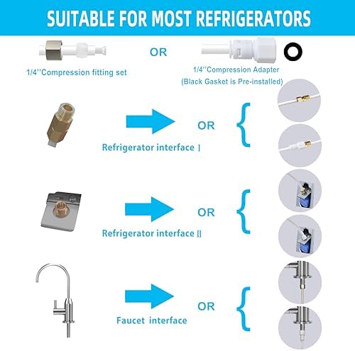 ESHIONG NSF Certified 1/4" O.D. Push to Connect Fittings for RO (Reverse Osmosis) Water Filter（ Fridge Installation Kits）20 pcs+30 feet 1/4" Water tubing. - Image 3