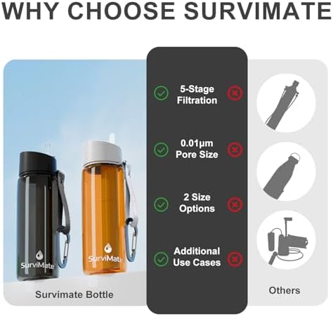SurviMate Purified Water Bottle for Camping, Hiking, Backpacking and Travel, BPA Free with 5-Stage Intergrated Filter Straw - Image 3