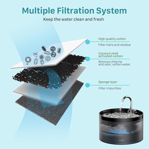 GIOTOHUN Cat Water Fountain Filter: 12 Cat Fountain Filter Replacement - Image 6