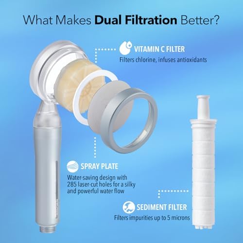 Barumi Pluo Handheld Filtered Shower Head - Silver | Vitamin C Filter for Healthy Skin & Hair | High Pressure Soft Spray | Dual Filtration Removes Chlorine & Impurities | Gentle Shower for Pets - Image 2