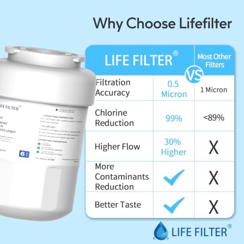 Lifefilter Replacement for MWF Refrigerator Water Filters, 1 Pack - Image 6