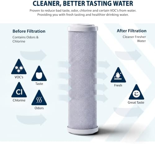Hydronix CB‑25‑1005 Whole House Coconut Carbon Block Water Filter – 5-Micron Replacement Cartridge for RO & Drinking Water Systems | Standard 2.5 x 10 Inch Filter Housings | 6-Month Replacement - Image 4