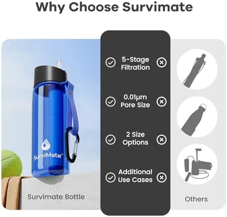 SurviMate 5-Stage 0.01μm Ultra-Filtration Filtered Water Bottle BPA-Free - Image 5