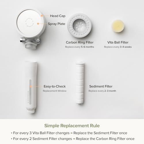 Vitamin C Shower Head Filter Refill, Fragrance-Free - Image 6