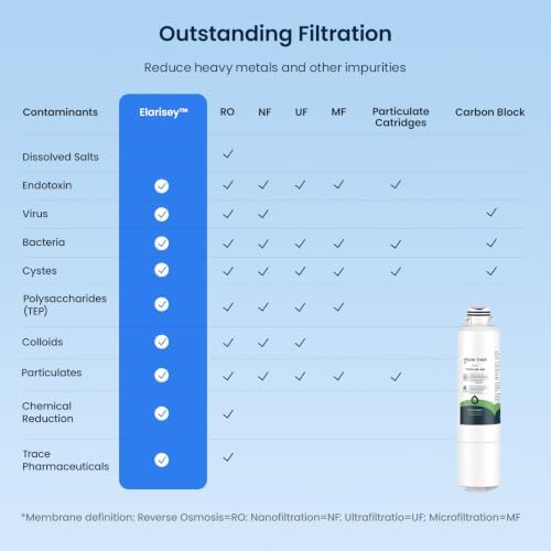 GLACIER FRESH Replacement Filter for C03 Countertop Water Purifier 1 Pack - Image 3