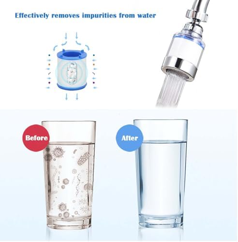 5 Pack Sink Water Faucet Filter Cartridge Replacements,Sink Water Filter Replacement Cartridge,Faucet Water Filter, Removes Chlorine Fluoride Heavy Metals - Image 5