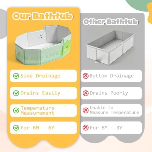 Orzbow Portable Toddler Bathtub with Temperature Sticker & Side Drain Plug - Image 4