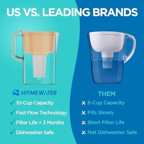 HOMEWATER 10-Cup Pitcher Filter (Peach) – BPA-Free, High-Capacity 2.4L Pitcher with Fast-Flow Carbon Filter, Wide Mouth for Easy Pouring, Removable Filter Replacement, Locking Lid, and Dishwasher-Safe - Image 4