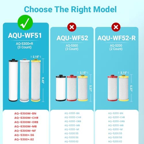 AQUA CREST WF51 Water Filter Replacement for Aquasana® AQ-5300+R, 3 Pack - Image 2