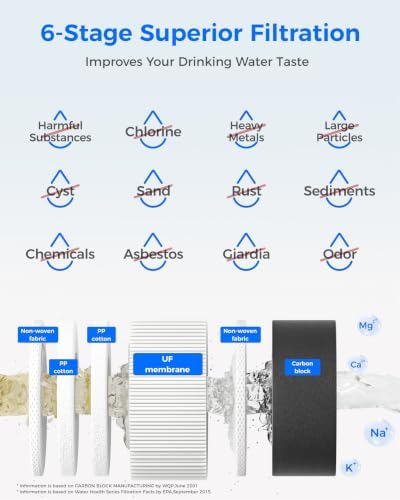 Waterdrop TST-UF 0.01μm Ultra-Filtration Under Sink Water Filter System - Image 4