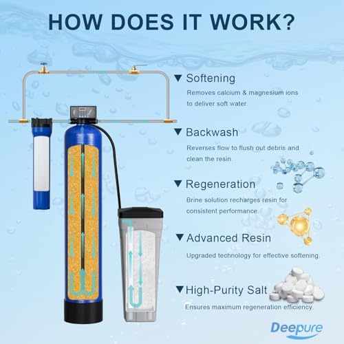 48,000 Grain Whole House Water Softener with Digital Metered Control, Softens Hard Water for 3-4 Bathrooms, City & Well Water - Image 5