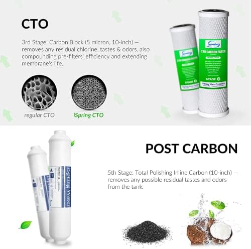 iSpring F4 for Standard Reverse Osmosis RO Systems with Post Carbon 6-Month Replacement Supply Filter Cartridge Pack Set, 4 Count (Pack of 1), White, 4 Piece - Image 4