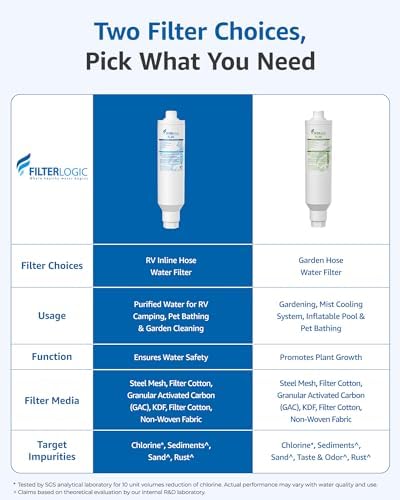 Filterlogic RV Inline Water Filter, Garden Hose & Camper Water Filter - Image 2