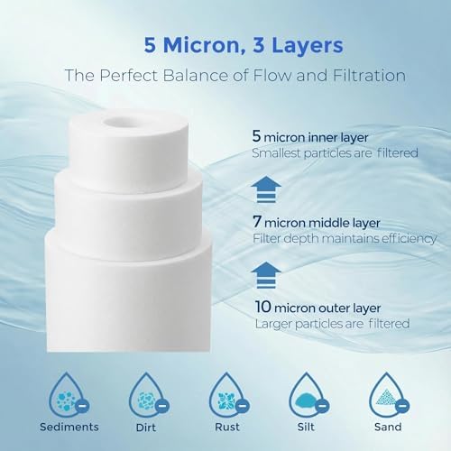 5 Micron 10" x 2.5" Sediment Water Filter Cartridge, 6 Pack - Image 4