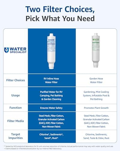 Waterspecialist RV Inline Water Filter, Garden Hose & Camper Water Filter - Image 2