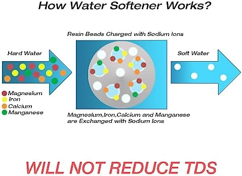 H&G lifestyles Portable Water Softener for RV 5A Food-Grade - Image 6