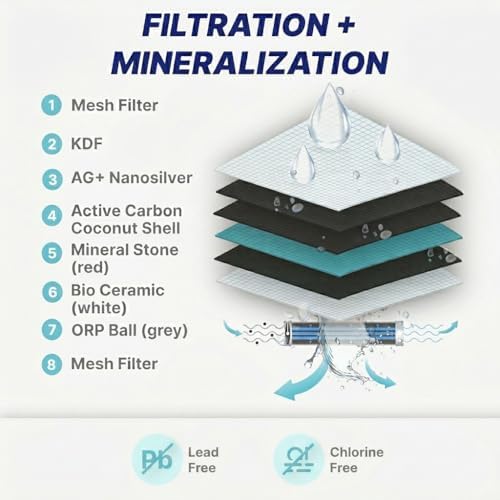 NU Aqua Countertop Water Filter System - 8 Stage Alkaline w/Chrome Faucet - Image 4