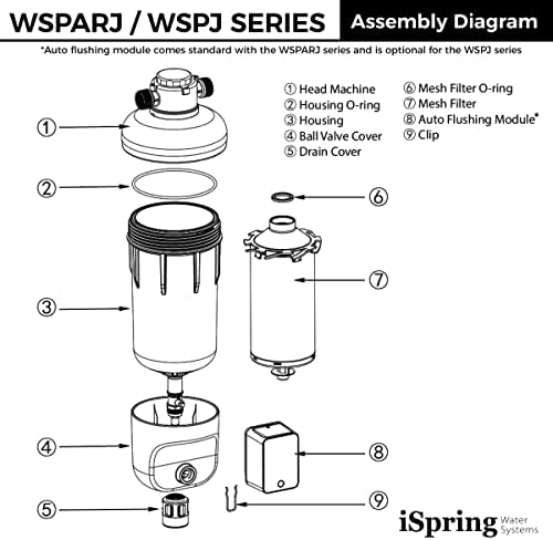 iSpring WSP500J Jumbo Spin Down Sediment Filter, Clog-Free, 500 Micron - Image 5