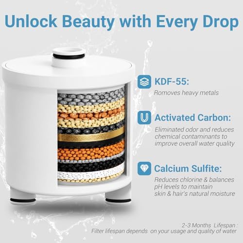 Filtered Shower Head, Shower Head with Filters for Healthy Hair & Skin - Image 3