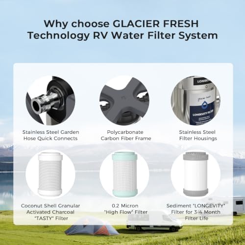 GLACIER FRESH GFRVWP03 3-Stage RV Water Filtration System - Image 2