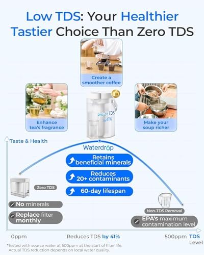 Waterdrop ED25TW Rechargeable Water Filter Dispenser, TDS Reduction, White - Image 5
