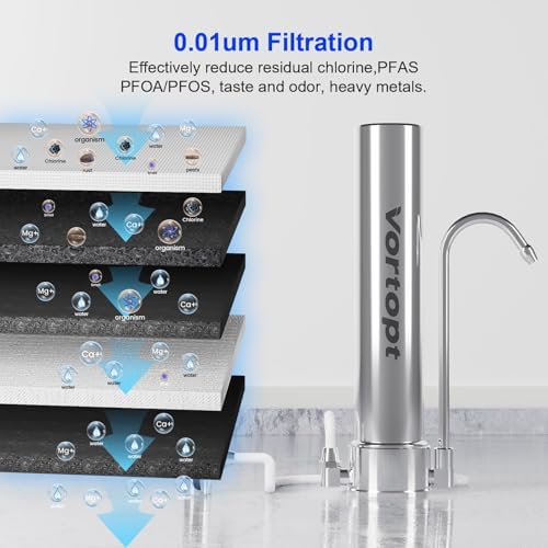 Vortopt Countertop Water Filter, with Kitchen Sink Accessories - Image 2