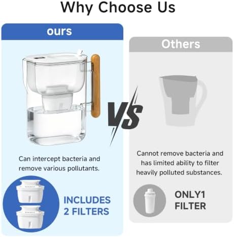 Water Filtration Pitcher with 2 Replacement Filters, Premium Wood Handle, BPA-Free Water Filter Pitcher, Improves Tap Water Taste, Refrigerator-Friendly Design - Image 6