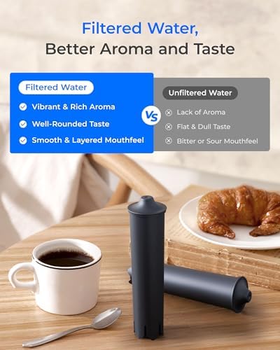 Waterdrop C03 Replacement for Jura® Claris Smart Coffee Filter - Image 6