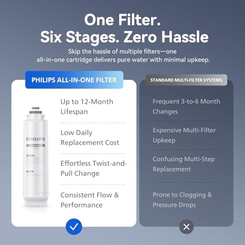 PHILIPS Countertop RO Water Filter, Instant Hot and Cold Dispenser - Image 5